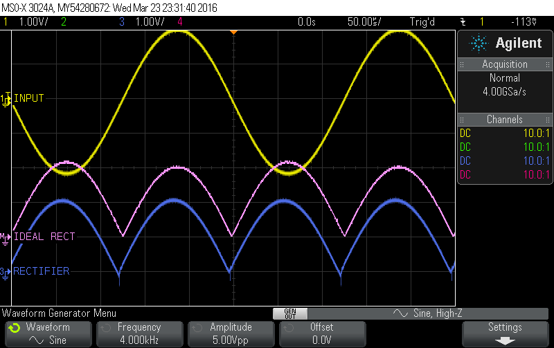 Rectifier_4kHz
